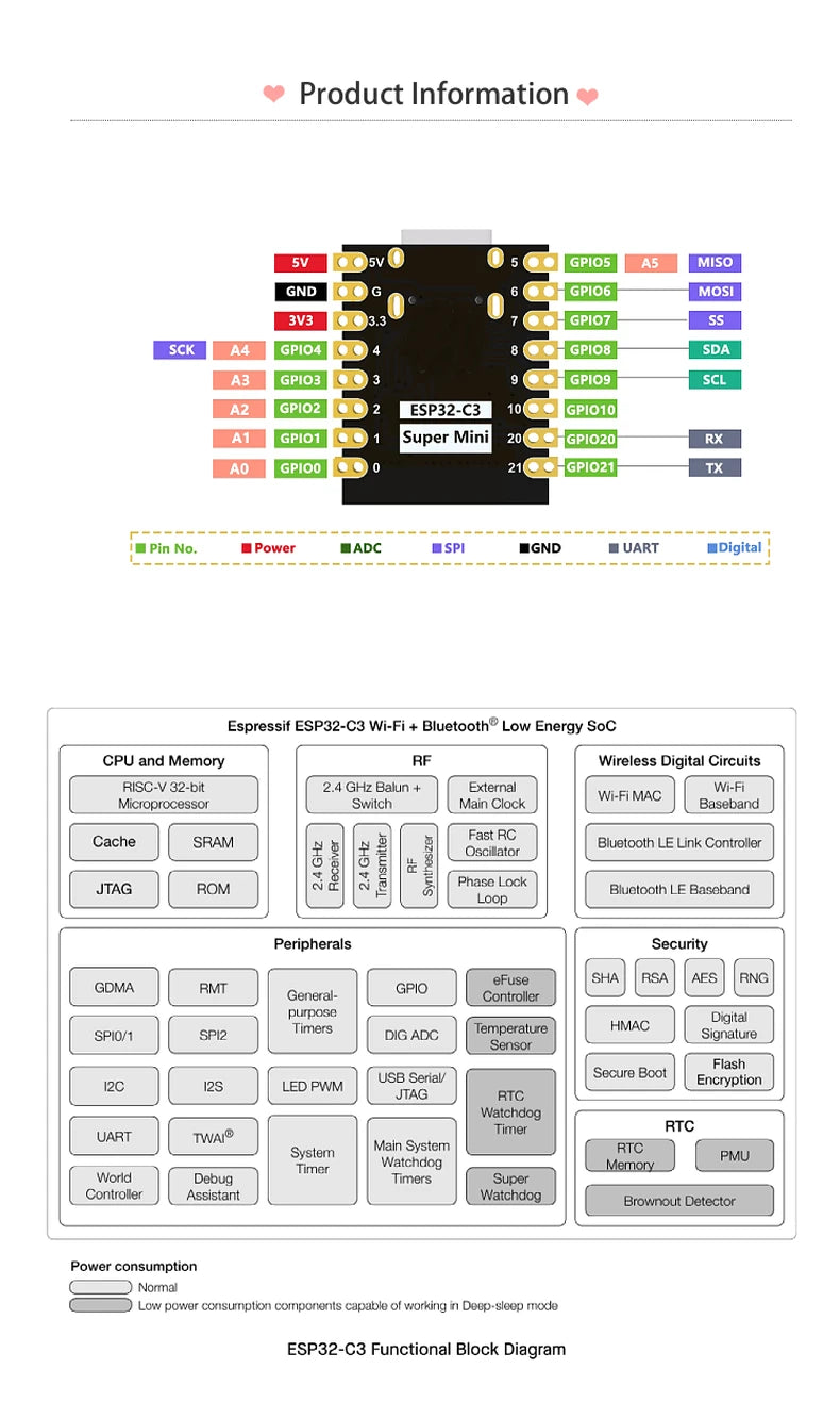 TYPE-C ESP32-C3 SuperMini ESP32 Development Board ESP32-C3FH4 4MB WiFi Bluetooth Module