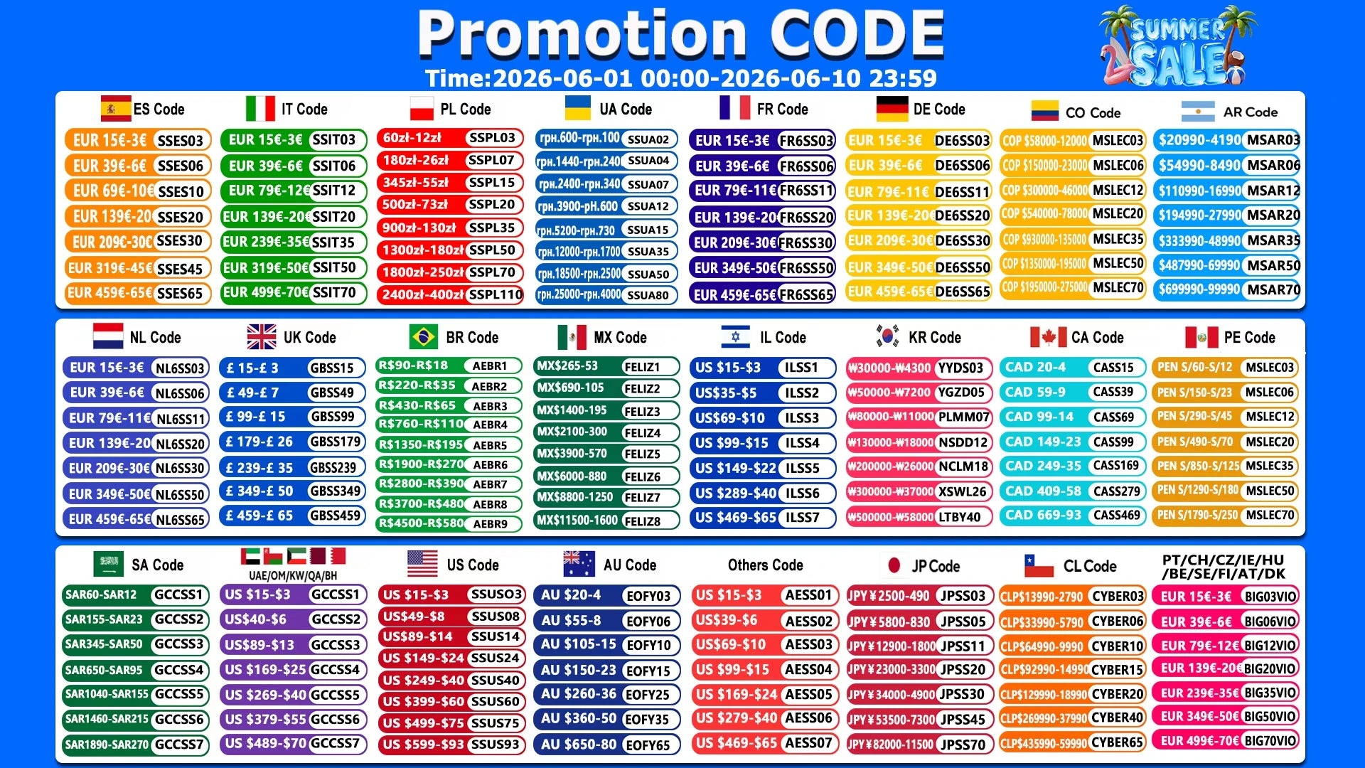 5/10PCS PCB Board Prototype Board Blue 2x8/3x7/4x6/5x7/7x9cm Double Sided Circuit Boards For DIY Soldering Project