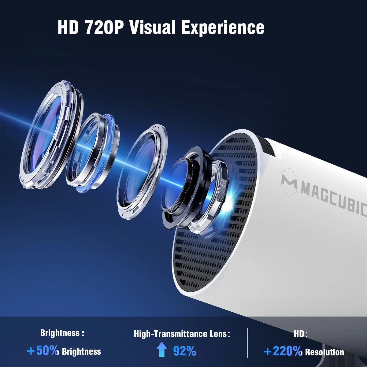 Magcubic Projector 8K Android 14 HY300 Pro Wifi6 290ANSI Allwinner H726 BT5.4 1080P 1280*720P Cinema Outdoor Portable Projetor