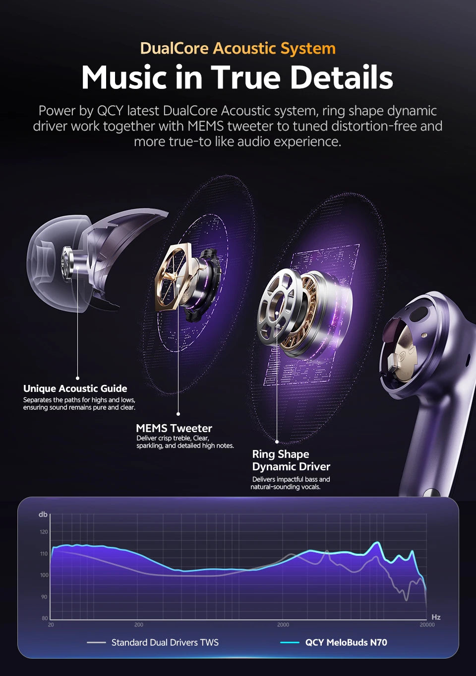 QCY MeloBuds N70 Adaptive ANC Wireless Earbuds Bluetooth 6.0 LDAC Hi-Res Audio 6 Mics Wireless Charging Earphones 50Hrs IPX5