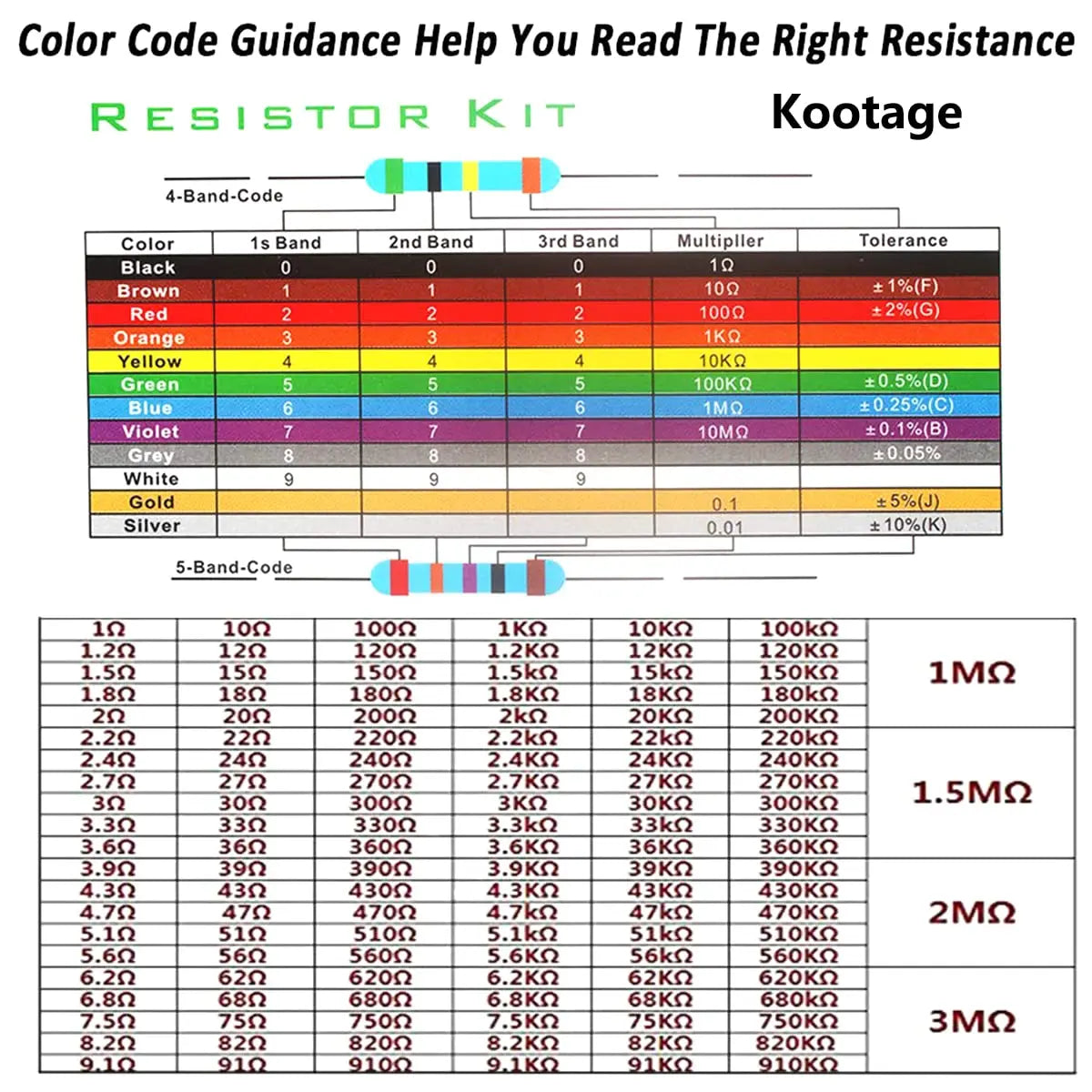 300/600pcs 1% Resistor Set Resistance 1/4W Metal Film Resistors Kit 10Ohm ~1M Ohm 30Values Electronic Components Kit